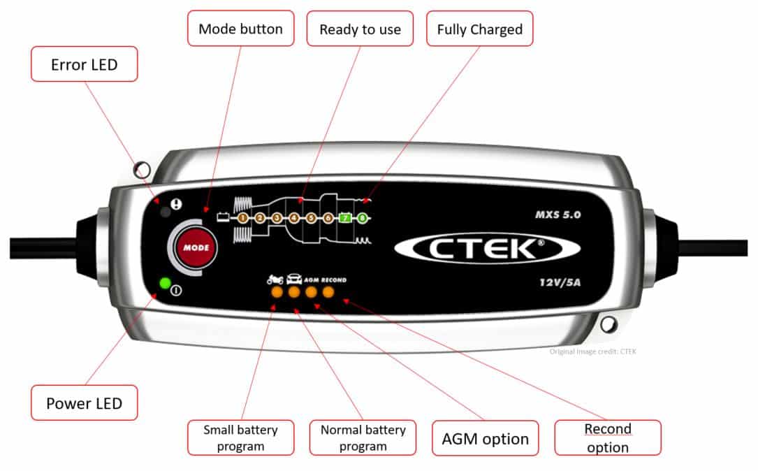 CTEK MXS 5.0 buttons and lights explained