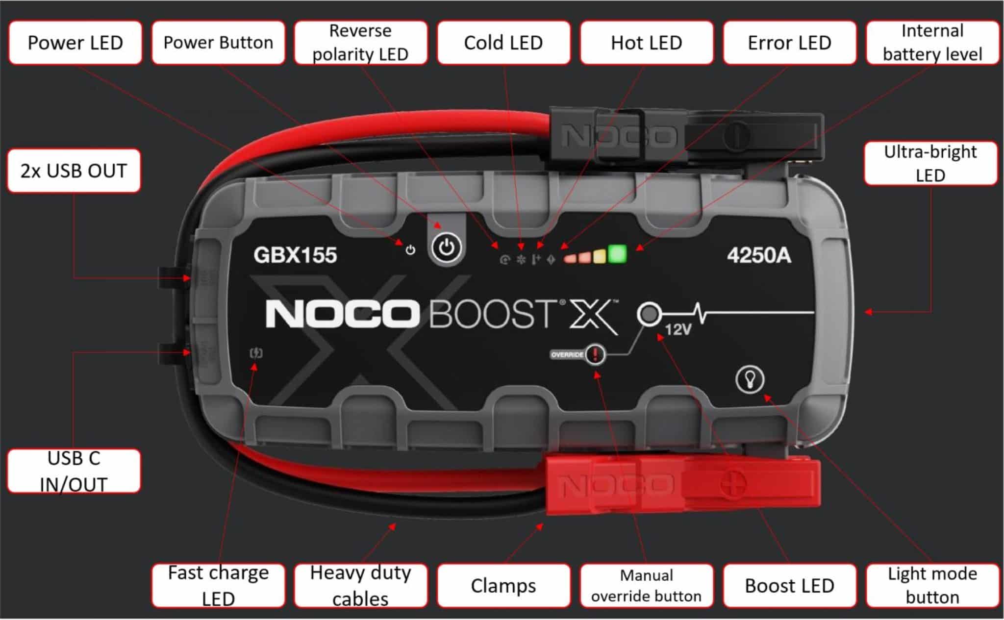 NOCO GBX 155 external controls and button description