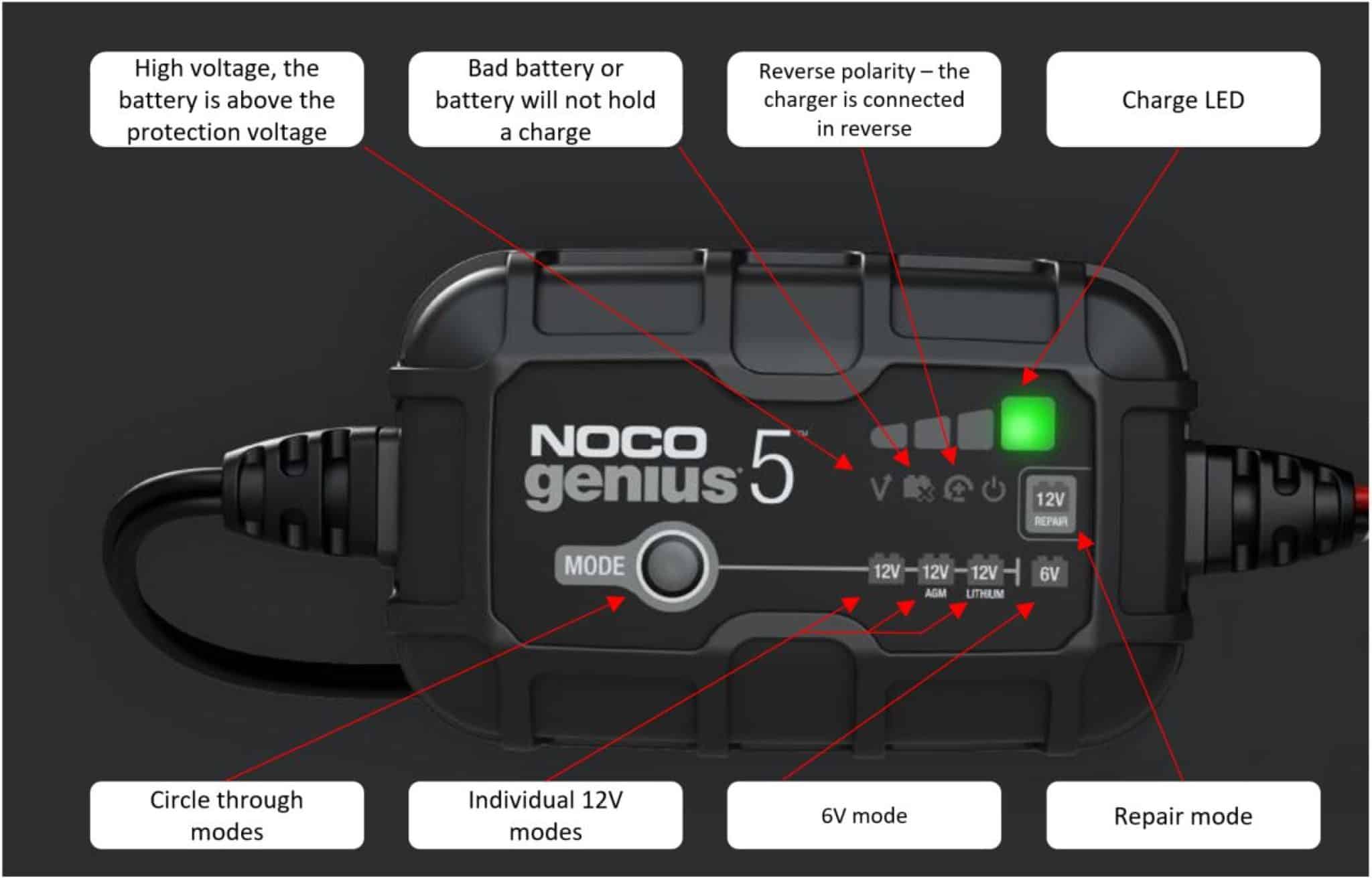 NOCO Genius5 buttons explained 2