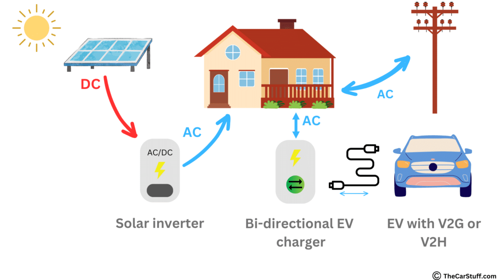 Vehicle-to-Home-V2H & Vehicle-to-Grid-V2G explained-infographic