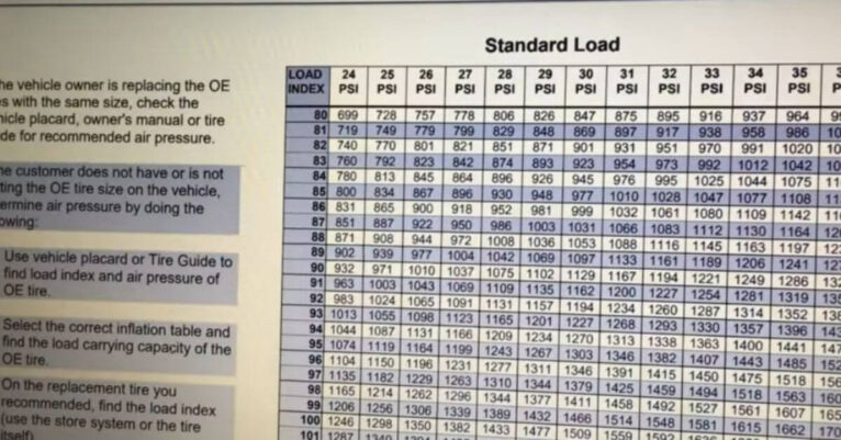 What Psi Should 22 Inch Tires Be