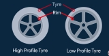 What Tire Size for 18X8 5: The Suitable Tire Size For All