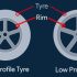 Why Do New Car Tires Wear Out So Fast: The Hidden Truth